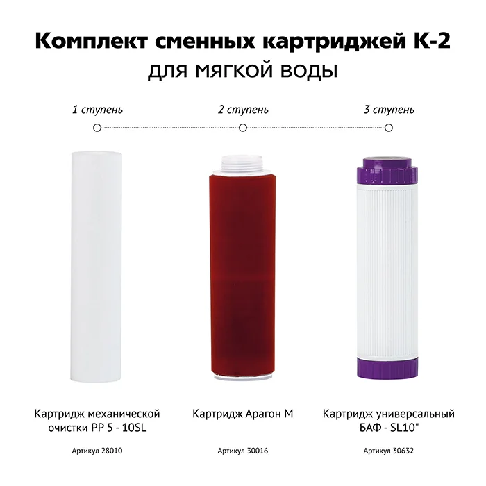 Набор картриджей Гейзер К2: полипропилен 5 мкм + Арагон-М + угольный постфильтр — сбалансированная очистка мягкой воды для Гейзер Классик, стандарт 10SL