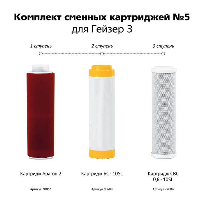Набор картриджей Гейзер Комплект №5: Арагон 2 с серебром + БС-10SL + СВС 0,6 — двойное умягчение сверхжёсткой воды, стандарт 10SL, регенерация