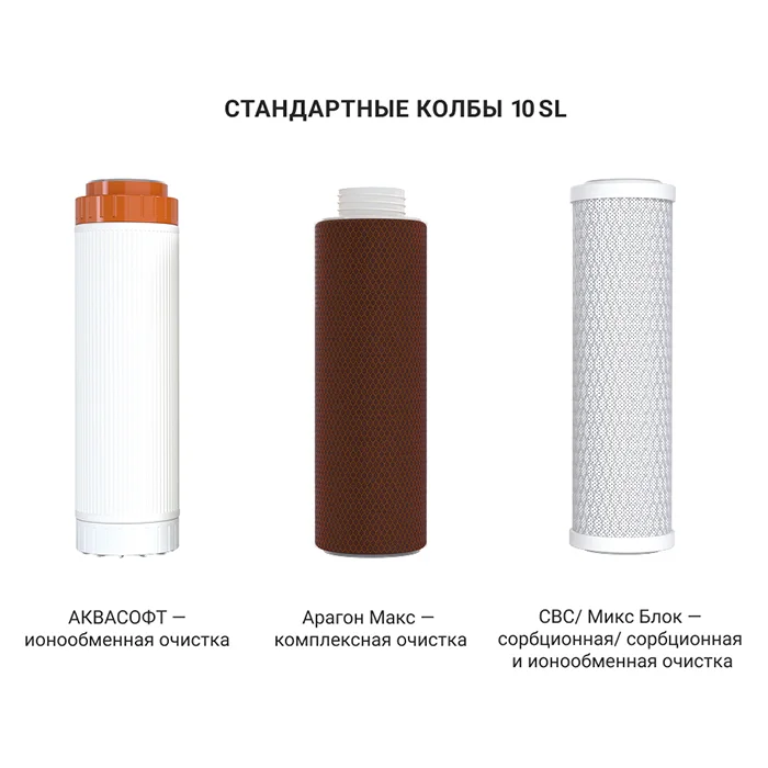 Сменные картриджи для проточного фильтра под мойку Гейзер Макс