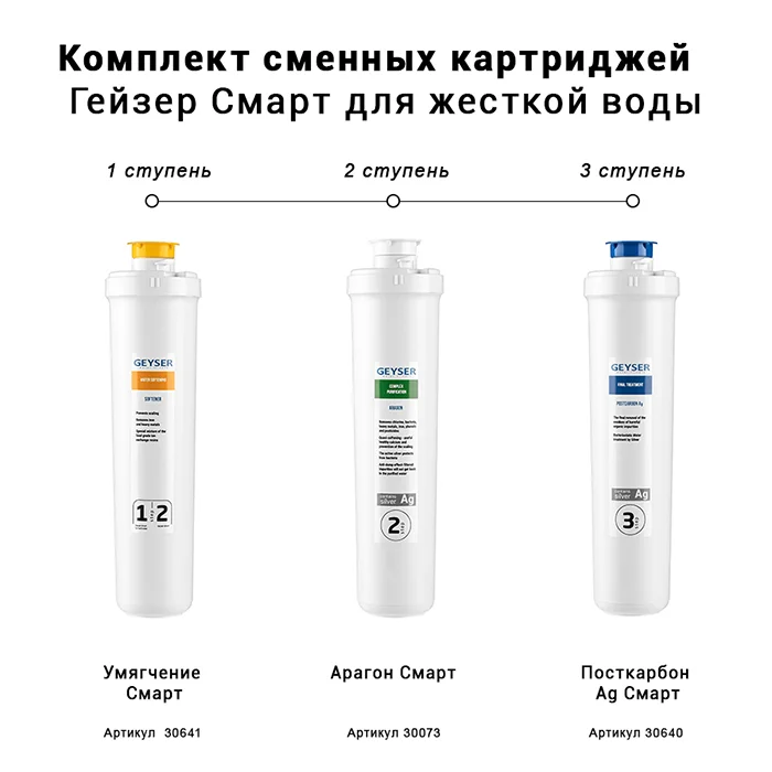 Набор картриджей Гейзер Смарт для жёсткой воды: полипропилен 5 мкм + ионообменный модуль + угольный постфильтр — умягчение и очистка для компактного фильтра, стандарт 10SL