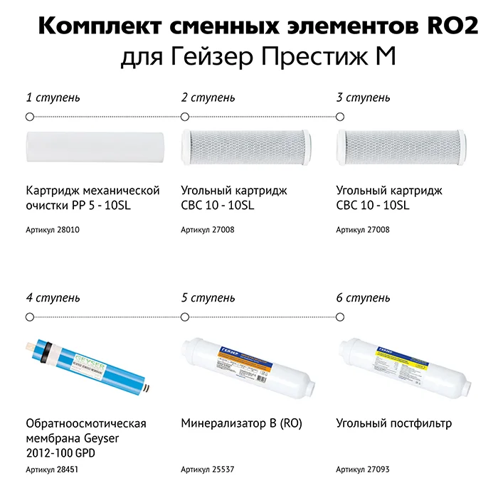 Полный комплект Гейзер RO2: PP 5 мкм + 2× уголь + мембрана 100 GPD + постфильтр + минерализатор для Престиж М и Аллегро М, стандарт 10SL