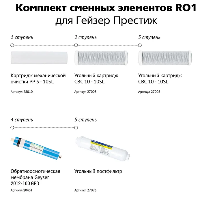 Полный комплект Гейзер RO1: PP 5 мкм + 2× уголь + мембрана 100 GPD + постфильтр для Престиж и Аллегро, стандарт 10SL, без минерализатора