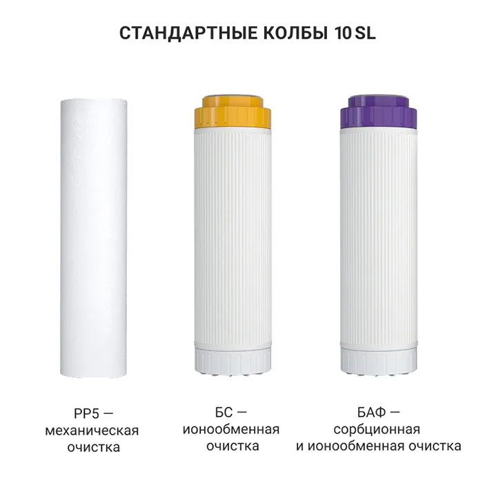 Картриджи проточного фильтра под мойку Гейзер Стандарт для жесткой воды