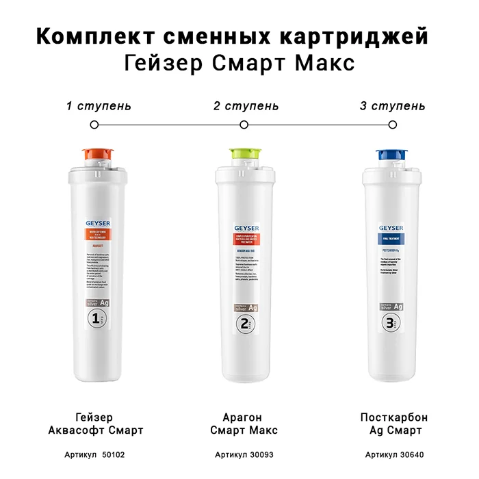 Усиленный набор Гейзер Смарт макс: полипропилен 5 мкм + комплексный модуль + ионообмен + угольный постфильтр — четырёхступенчатая очистка с умягчением, стандарт 10SL