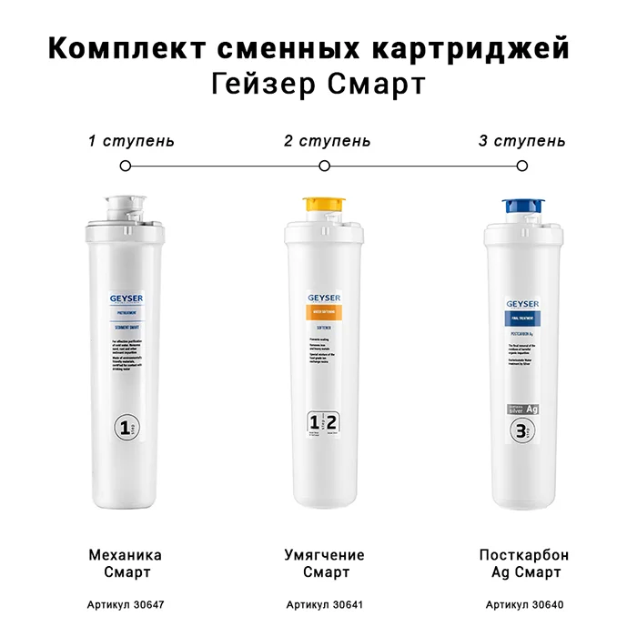 Базовый набор Гейзер Смарт: полипропилен 5 мкм + комплексный модуль + угольный постфильтр — трёхступенчатая очистка для компактного фильтра, стандарт 10SL