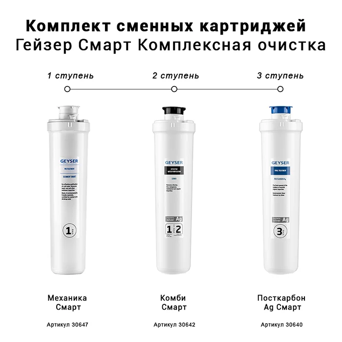 Набор картриджей Гейзер Смарт комплекс: полипропилен 5 мкм + комплексный модуль + угольный постфильтр — трёхступенчатая комплексная очистка для компактного фильтра, стандарт 10SL