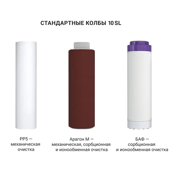 Сменные картриджи проточного фильтра под мойку Гейзер Классик (для мягкой воды)