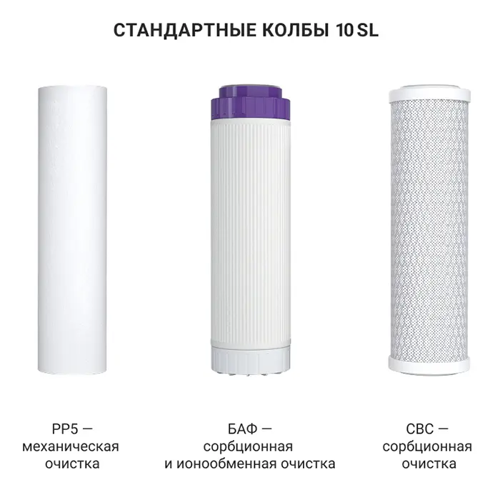 Картриджи проточного фильтра под мойку Гейзер Стандарт для мягкой воды