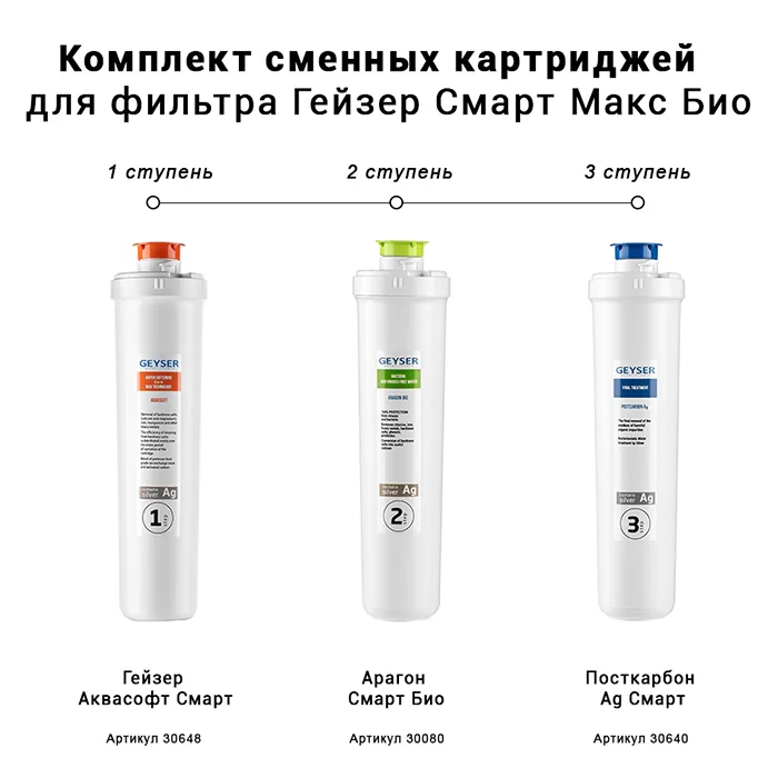 Набор картриджей Гейзер Смарт Макс БИО: полипропилен + Арагон с серебром + ионообмен + уголь — четырёхступенчатая очистка с био-защитой, стандарт 10SL