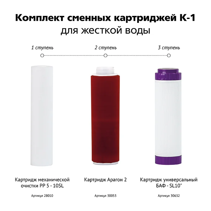 Набор картриджей Гейзер К1: полипропилен 5 мкм + ионообменный модуль + угольный постфильтр — умягчение жёсткой воды для Гейзер Классик, стандарт 10SL