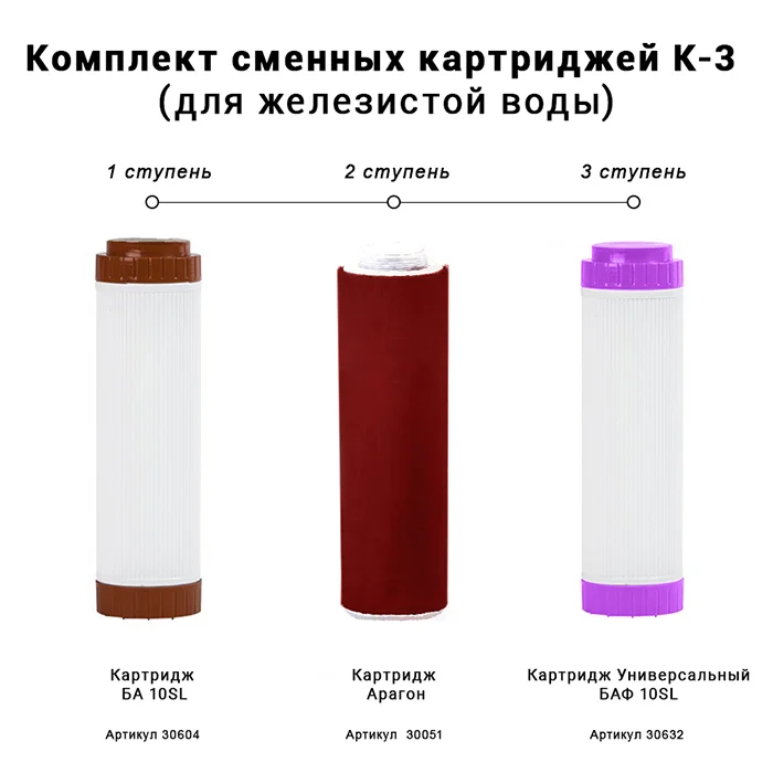 Набор картриджей Гейзер К3: полипропилен 5 мкм + модуль обезжелезивания + угольный постфильтр — очистка железистой воды для Гейзер Классик, стандарт 10SL