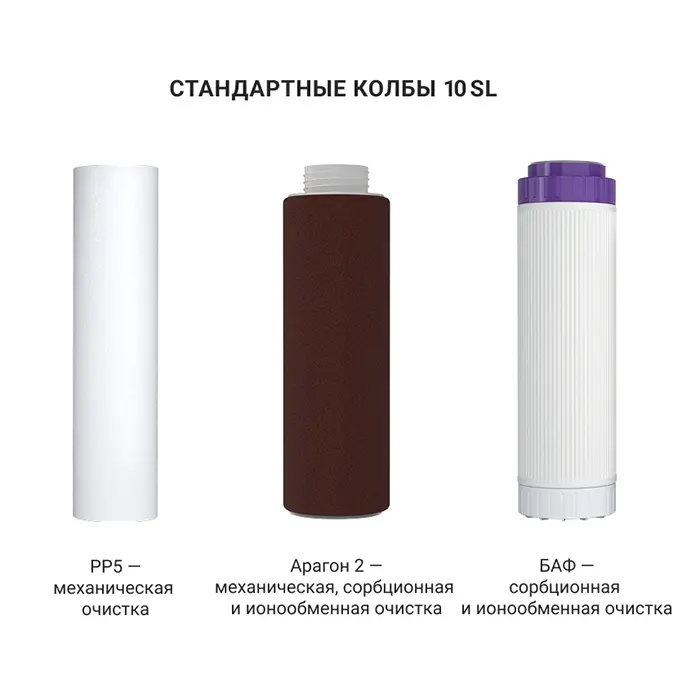 Сменные картриджи для проточного фильтра под мойку Гейзер Классик (для жесткой воды)