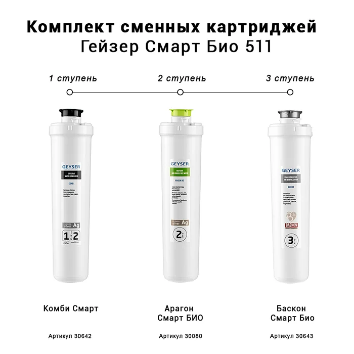 Премиум-набор Гейзер Смарт Био 511: полипропилен 5 мкм + Арагон-2 БИО с серебром + ионообменный модуль — трёхступенчатая био-очистка с умягчением для компактного фильтра, стандарт 10SL