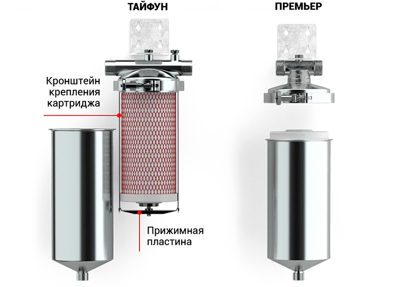 Сравнение Гейзер Тайфун и Премьер